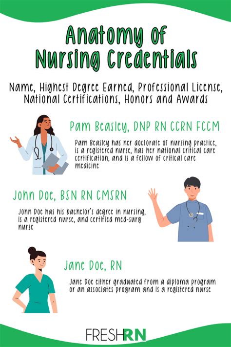 5 Nurse Credentials