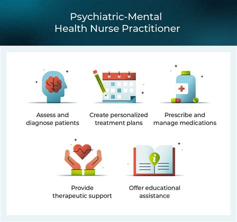 5 Tips Nurse Practitioner Psychiatric