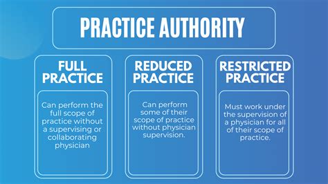 5 Tips Texas Nurse Practitioners