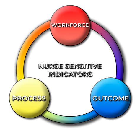 Improving Nurse Quality Matters
