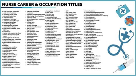 Nurse Title Order Explained