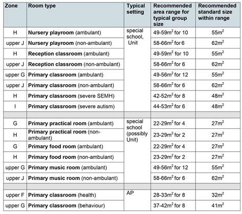 Nursery Room Sizes