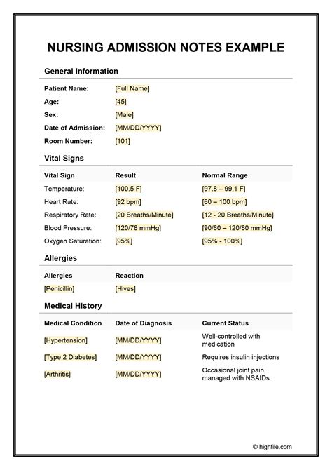 nursing admission notes example