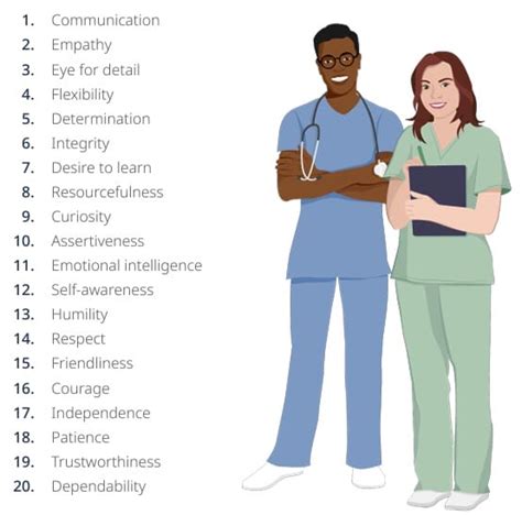 Nursing Core Attributes