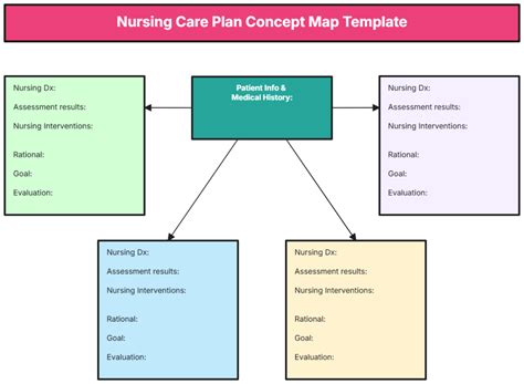 5 Ways Nursing Care Map