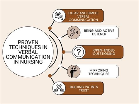 Nursing Communication Techniques