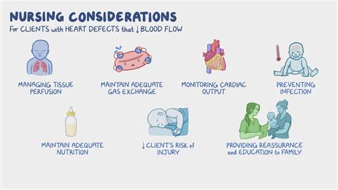 Nursing Considerations Matter