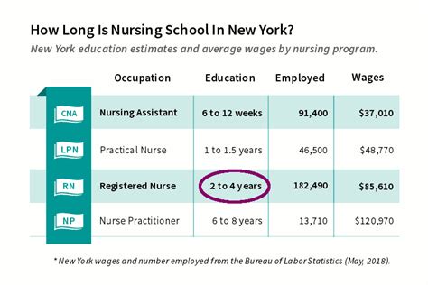 nursing degree cost 4 year