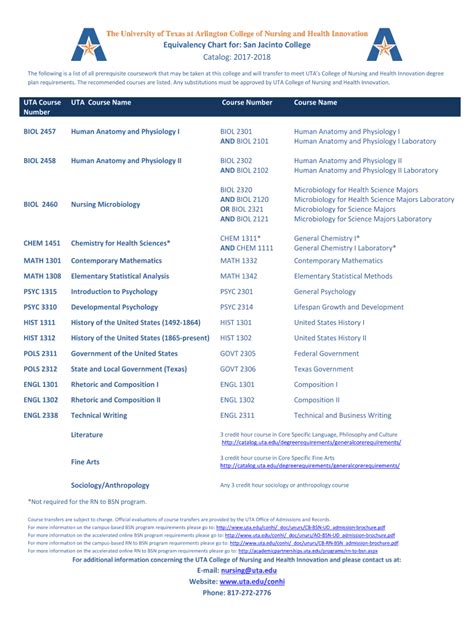 nursing degree plan uta