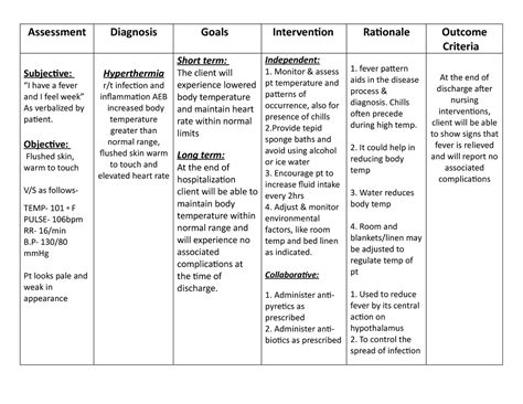 nursing diagnosis for hyperthermia nanda