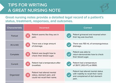 nursing documentation examples uk