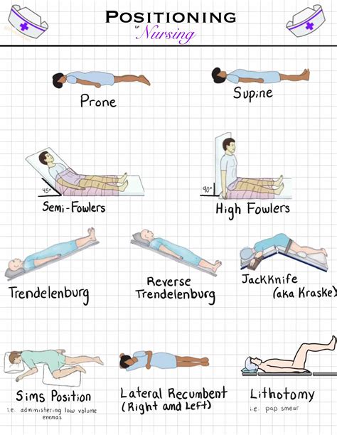 7 Nursing Field Positions