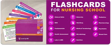 Nursing Flashcards