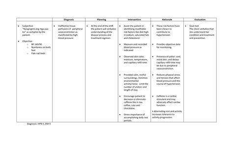Nursing Guidelines On Mobility