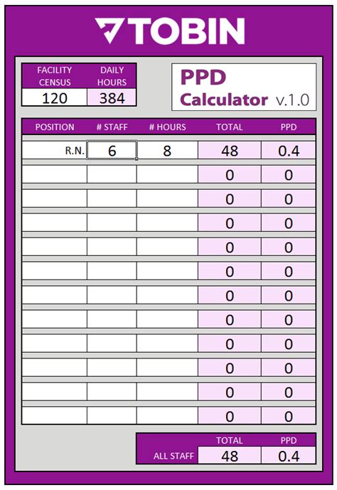 nursing home ppd calculator