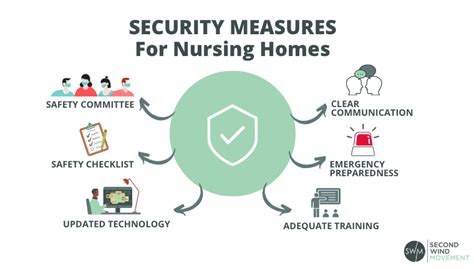 Nursing Home Security