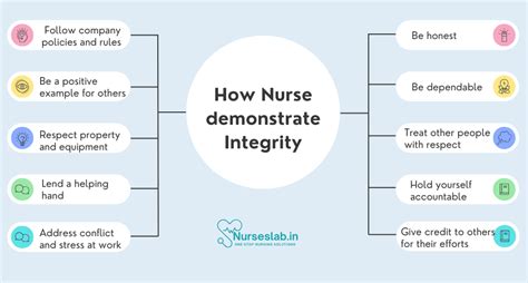 5 Ways to Nursing Integrity