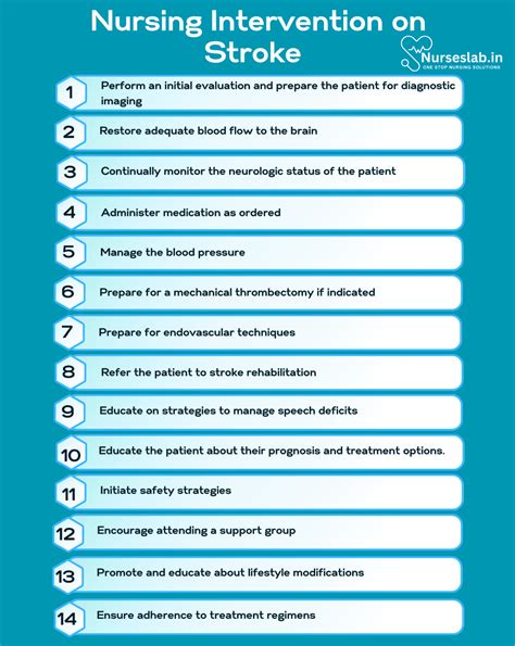 Nursing Intervention for Stroke