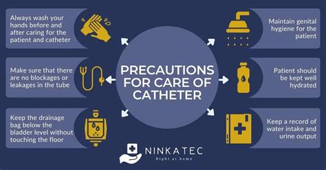 nursing interventions for catheter care