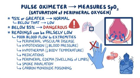 Nursing Interventions For Oxygen Saturation