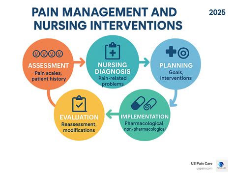 5 Ways to Manage Pain