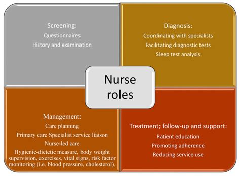 nursing management for sleep apnea