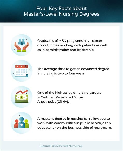 7 Nursing Master Specialties