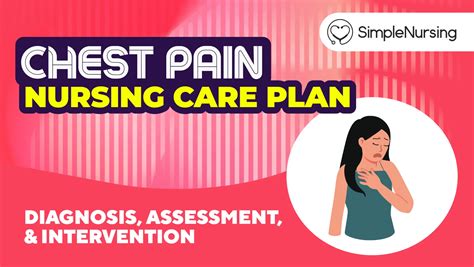 Nursing Process for Chest Pain