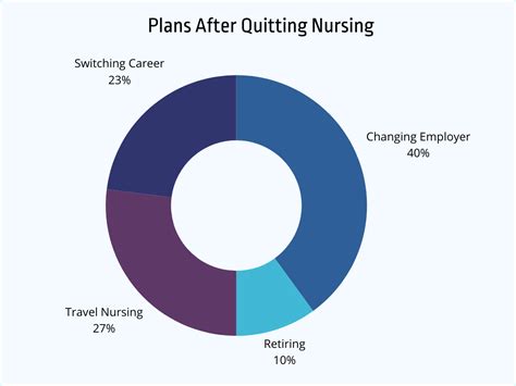 Nursing Statistics at a Glance