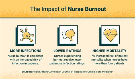 nursing theory for nurse burnout