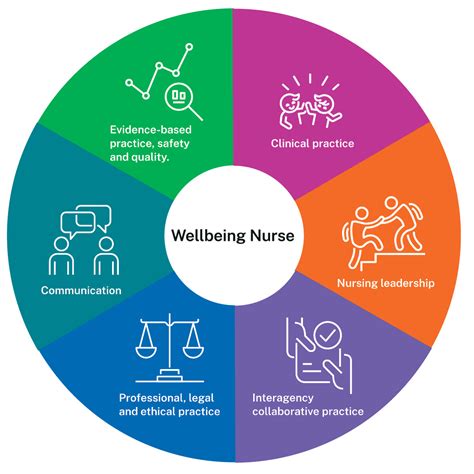 Nursing Wellbeing Matters