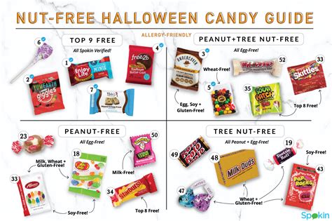 nut free candy list