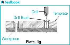 Nut Plate Jig Chart