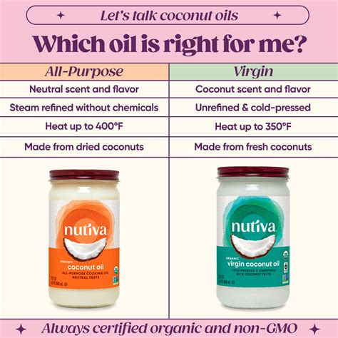 Nutiva Difference