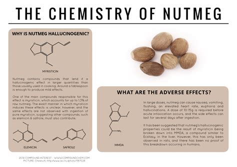 Nutmeg Chemical Composition
