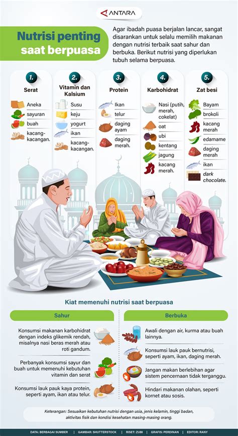 Nutrisi Penting Lainnya