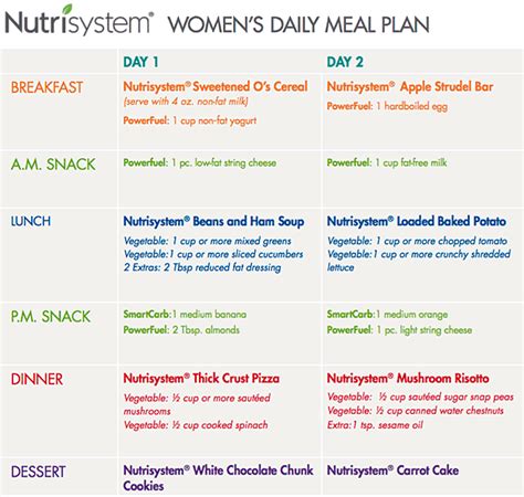nutrisystem 7 day sample menu pdf free
