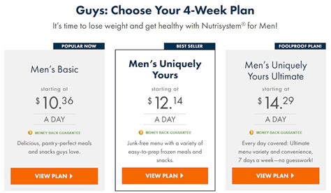 Nutrisystem Success Plans