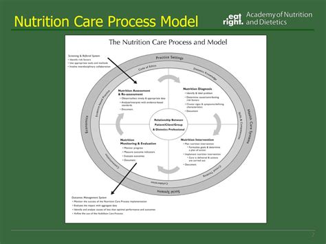 Nutrition Care Process Tutorial