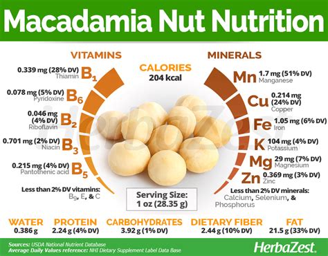 Nutrition For Macadamia Nuts