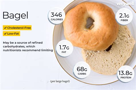 nutrition in 1 plain bagel