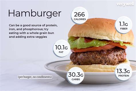 Fast Food’s “Natural” Burgers Another UBC Blog