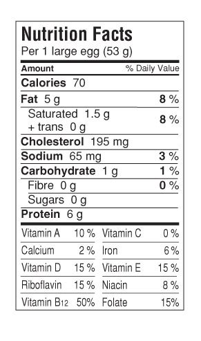 Nutritional Content Of Scrambled Eggs