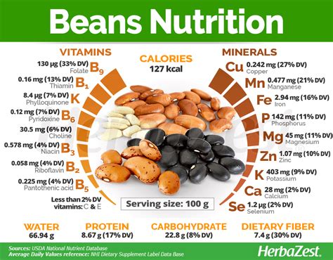 Nutritional Facts For Beans