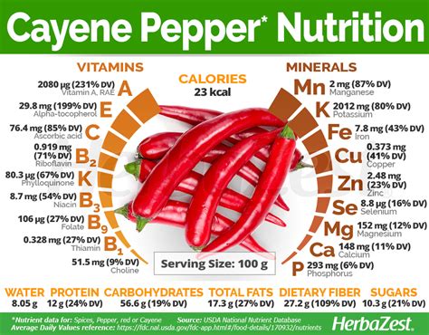 nutritional value of cayenne pepper