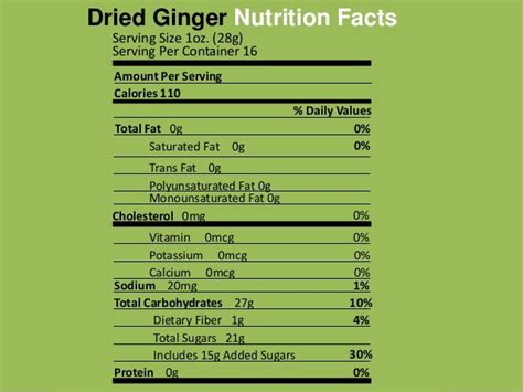 Nutritional Value Of Dried Ginger Powder