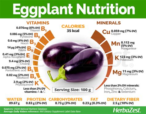 Unlock the Power of Purple: Discover the Surprising Nutritional Value of Eggplant