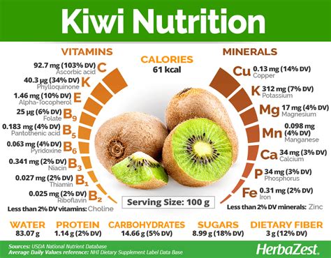 nutritional value of kiwi fruit