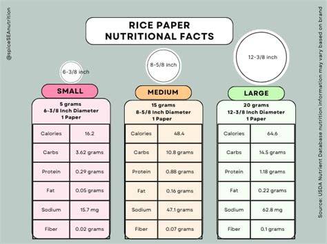 Does Paper Have Nutritional Value Nutrition Pics