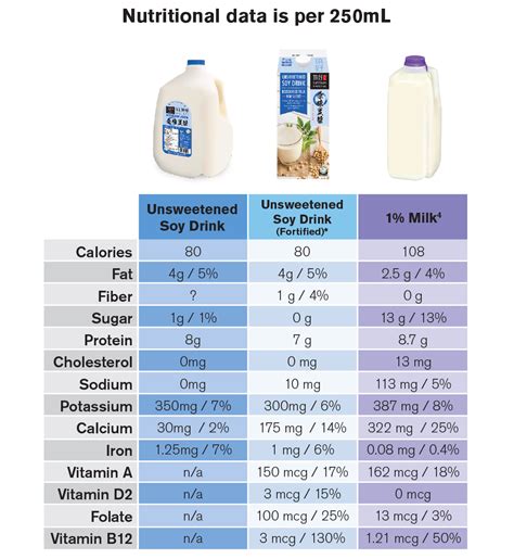 nutritional value of soy milk